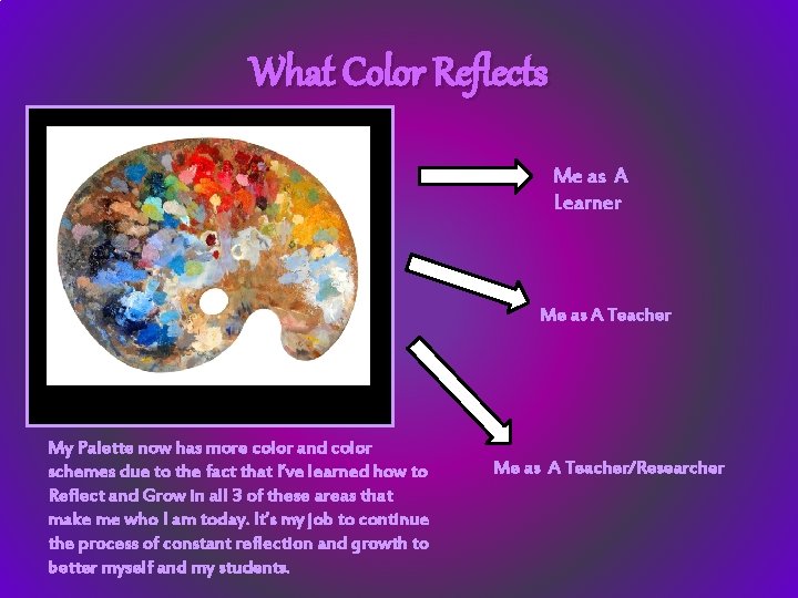 What Color Reflects Me as A Learner Me as A Teacher My Palette now