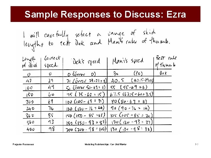 Sample Responses to Discuss: Ezra Projector Resources Modeling Relationships: Car Skid Marks P-5 