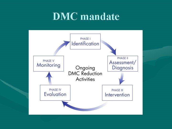 DMC mandate 