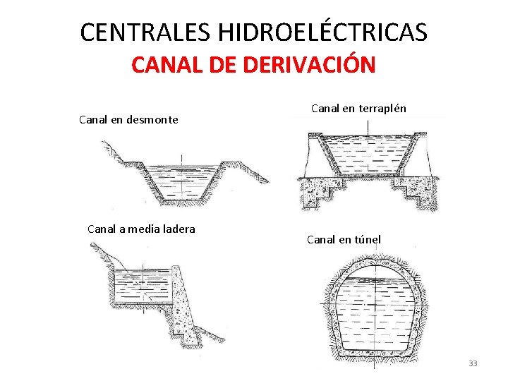 CENTRALES HIDROELÉCTRICAS CANAL DE DERIVACIÓN Canal en desmonte Canal a media ladera Canal en