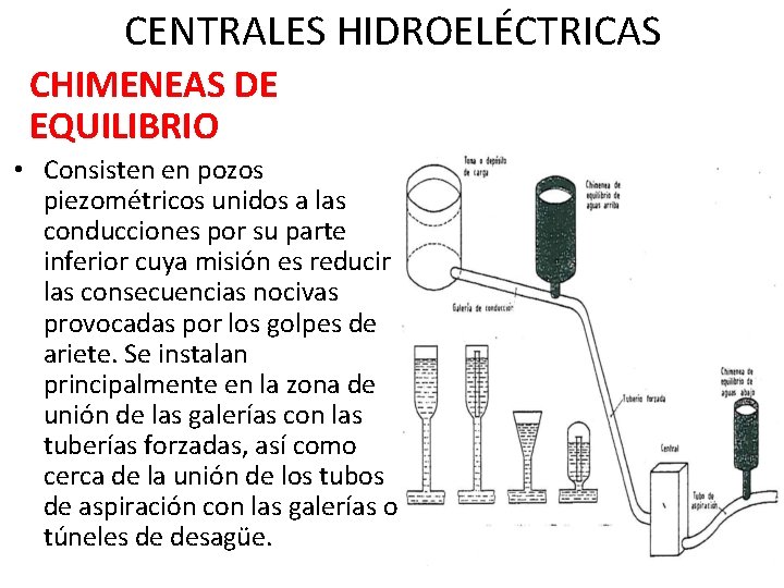 CENTRALES HIDROELÉCTRICAS CHIMENEAS DE EQUILIBRIO • Consisten en pozos piezométricos unidos a las conducciones