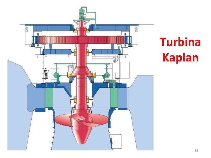 Turbina Kaplan 57 
