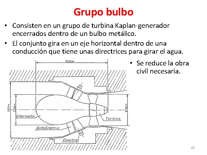 Grupo bulbo • Consisten en un grupo de turbina Kaplan-generador encerrados dentro de un