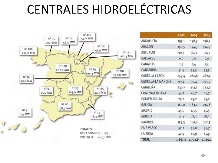 CENTRALES HIDROELÉCTRICAS 69 