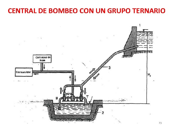 CENTRAL DE BOMBEO CON UN GRUPO TERNARIO 73 