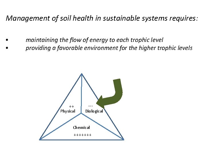 Management of soil health in sustainable systems requires: • • maintaining the flow of