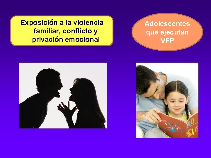 Exposición a la violencia familiar, conflicto y privación emocional Adolescentes que ejecutan VFP 