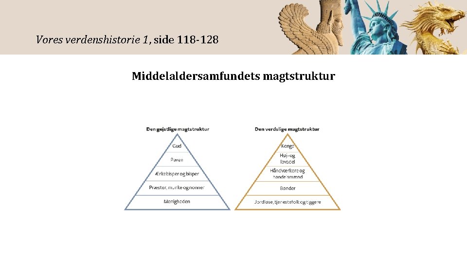 Vores verdenshistorie 1, side 118 -128 Middelaldersamfundets magtstruktur 