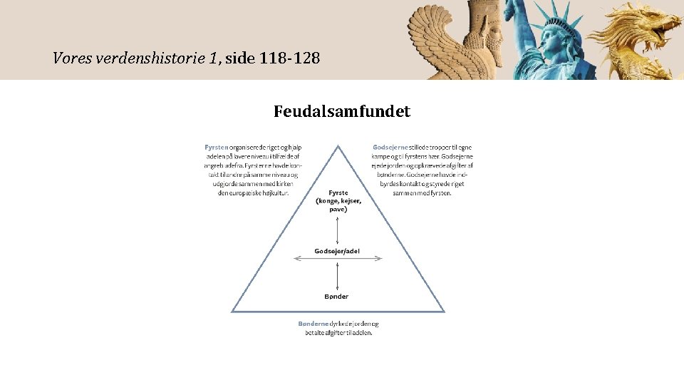Vores verdenshistorie 1, side 118 -128 Feudalsamfundet 