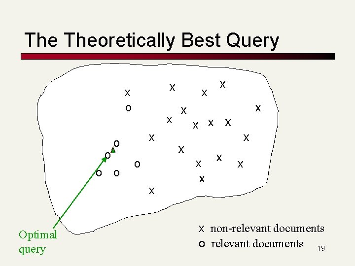 The Theoretically Best Query x x o o o x Optimal query x x