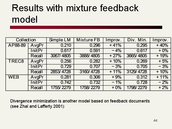 Results with mixture feedback model Divergence minimization is another model based on feedback documents