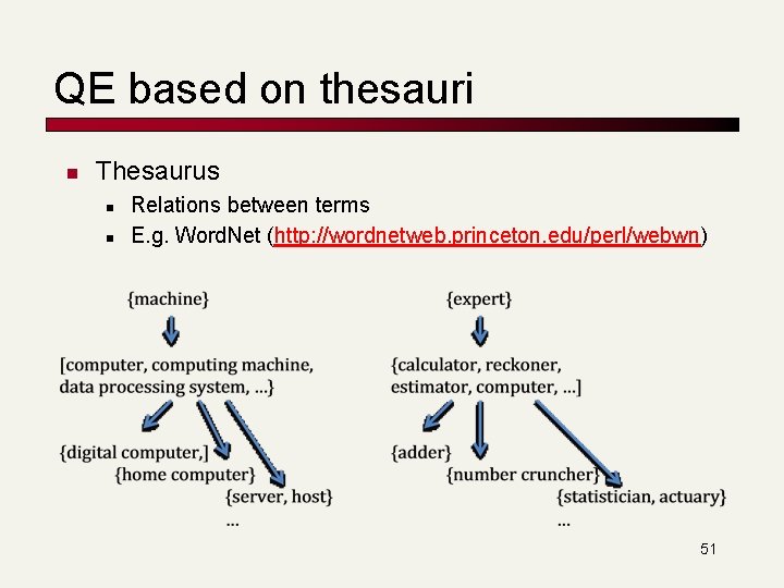 QE based on thesauri n Thesaurus n n Relations between terms E. g. Word. QE based on thesauri n Thesaurus n n Relations between terms E. g. Word.