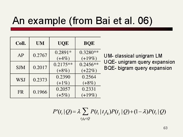 An example (from Bai et al. 06) UM- classical unigram LM UQE- unigram query
