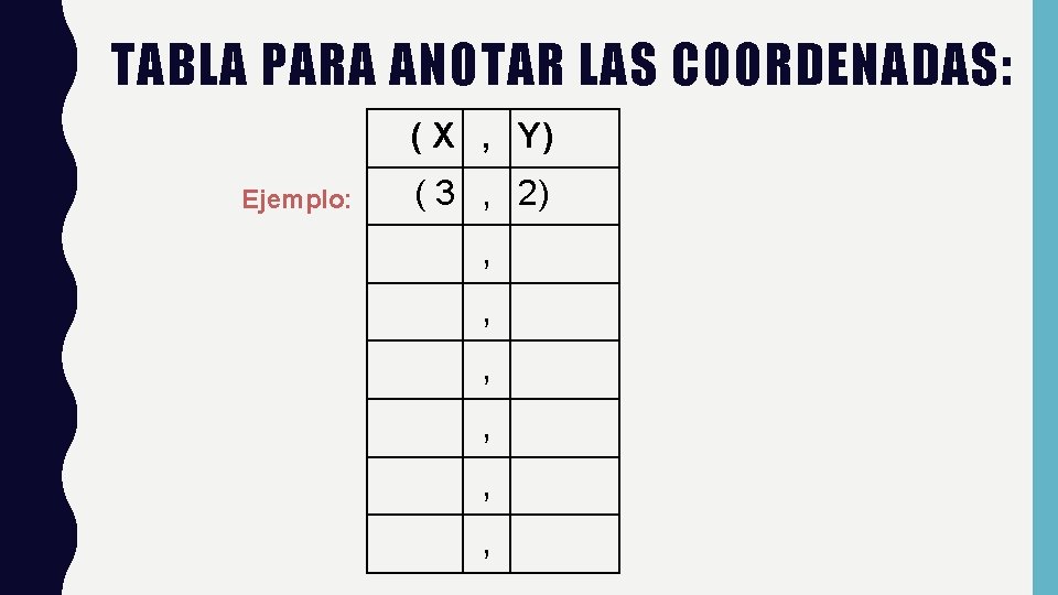 TABLA PARA ANOTAR LAS COORDENADAS: ( X , Y) Ejemplo: ( 3 , 2)