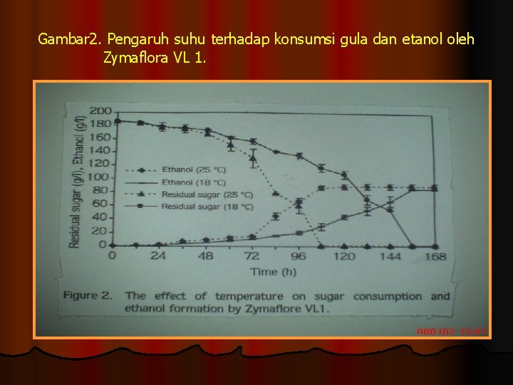 Gambar 2. Pengaruh suhu terhadap konsumsi gula dan etanol oleh Zymaflora VL 1. 