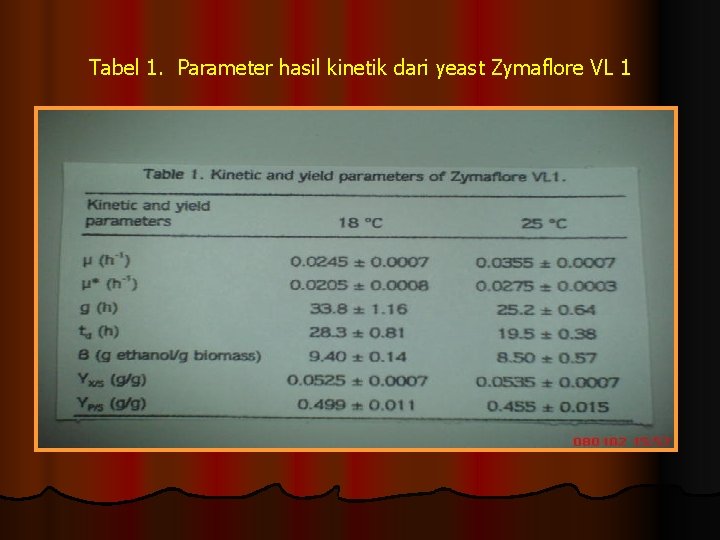 Tabel 1. Parameter hasil kinetik dari yeast Zymaflore VL 1 