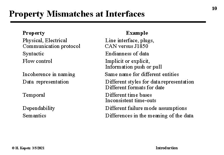 10 Property Mismatches at Interfaces Property Physical, Electrical Communication protocol Syntactic Flow control Incoherence