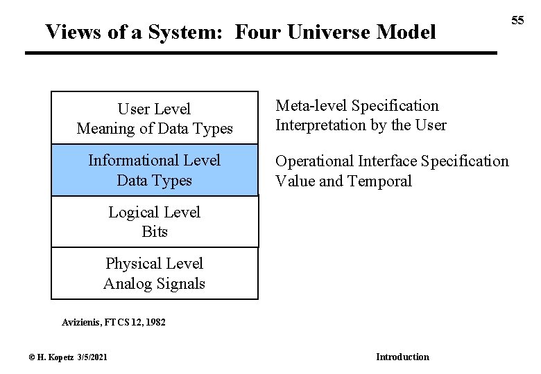 Views of a System: Four Universe Model User Level Meaning of Data Types Informational