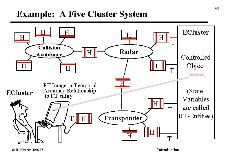 74 Example: A Five Cluster System H H Collision Avoidance H ECluster H H