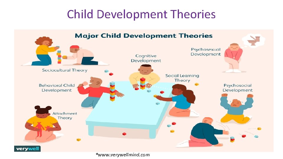 Child Development Theories *www. verywellmind. com 