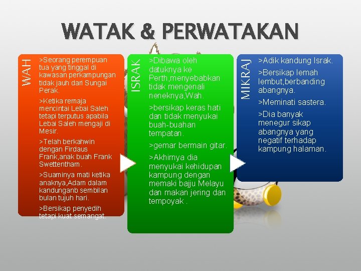 >Dibawa oleh datuknya ke Perth, menyebabkan tidak mengenali neneknya, Wah. >bersikap keras hati dan