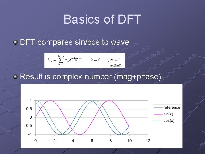 Basics of DFT compares sin/cos to wave Result is complex number (mag+phase) 