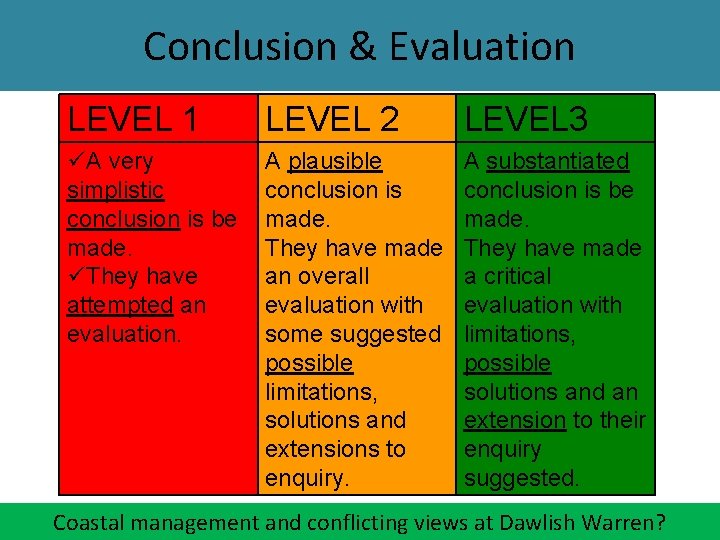 Conclusion & Evaluation LEVEL 1 LEVEL 2 LEVEL 3 A very simplistic conclusion is