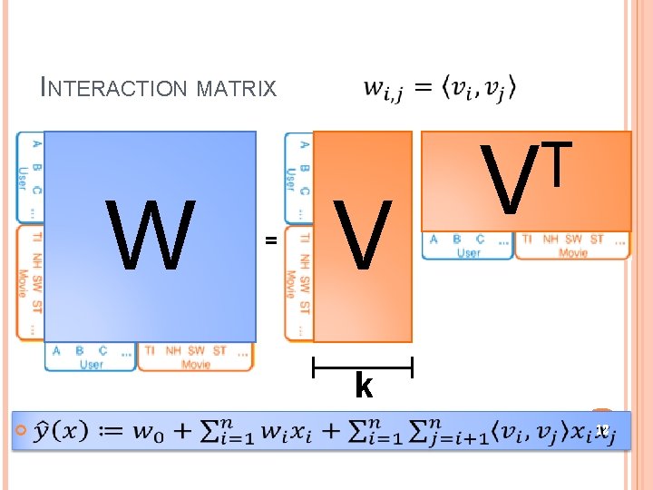 INTERACTION MATRIX W = V T V k 12 