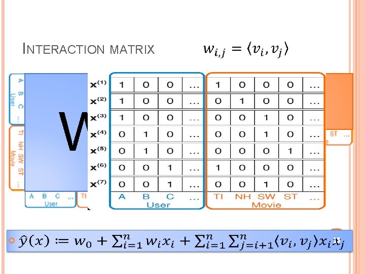 INTERACTION MATRIX W = V T V 13 