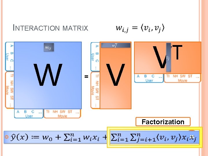 INTERACTION MATRIX W = V T V Factorization 15 
