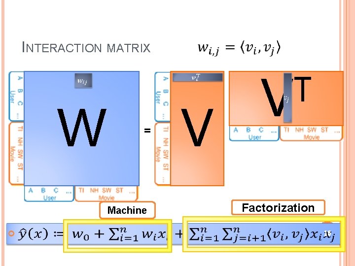 INTERACTION MATRIX W = Machine V T V Factorization 16 