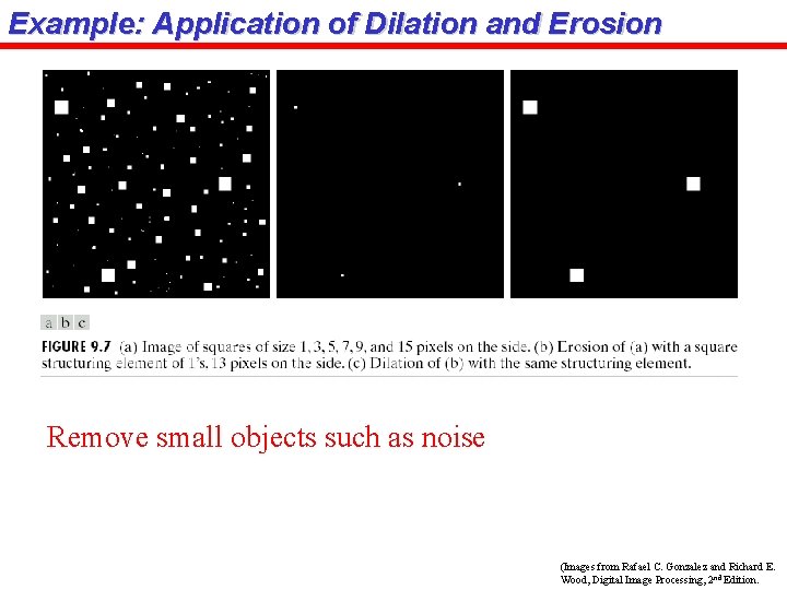 Example: Application of Dilation and Erosion Remove small objects such as noise (Images from