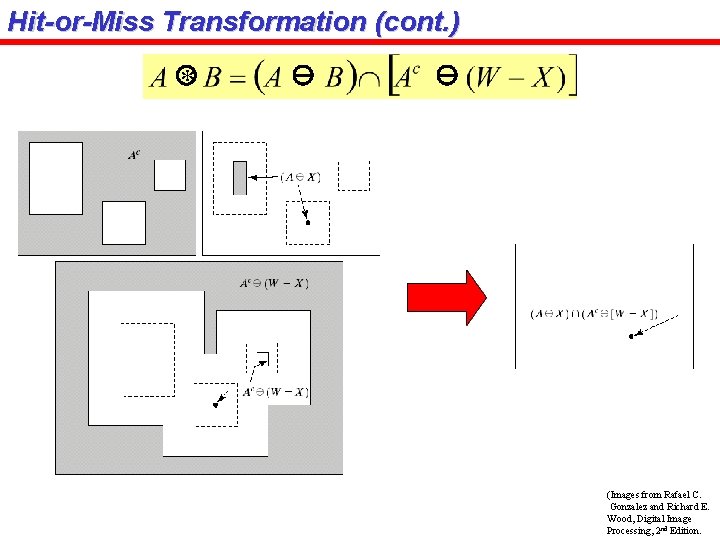 Hit-or-Miss Transformation (cont. ) * (Images from Rafael C. Gonzalez and Richard E. Wood,