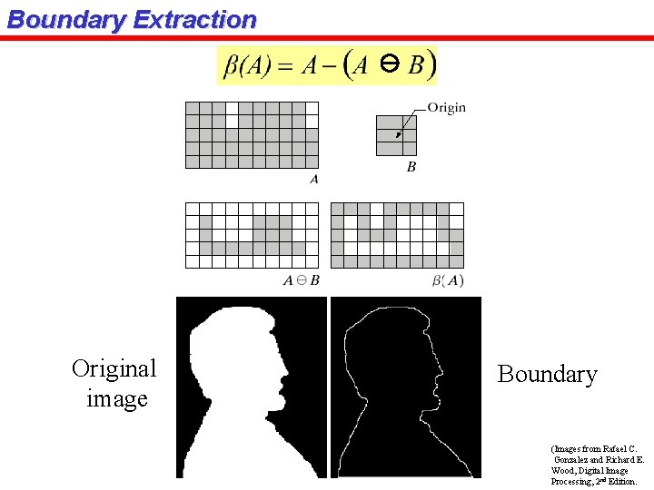 Boundary Extraction Original image Boundary (Images from Rafael C. Gonzalez and Richard E. Wood,
