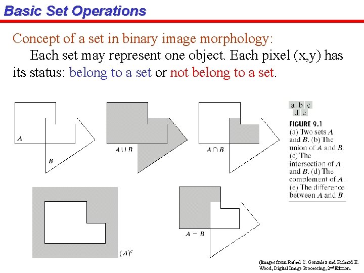 Basic Set Operations Concept of a set in binary image morphology: Each set may