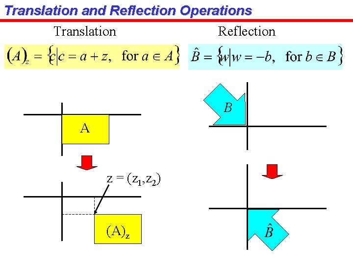Translation and Reflection Operations Translation Reflection B A z = (z 1, z 2)