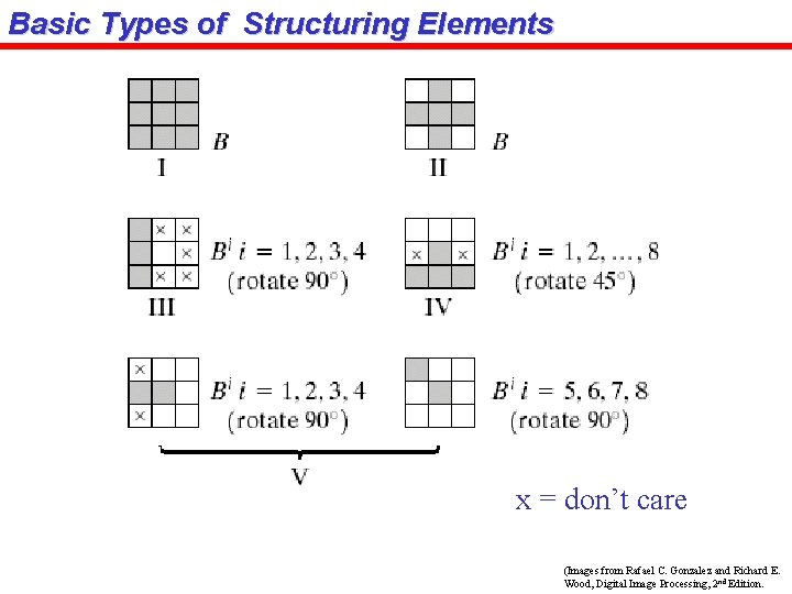 Basic Types of Structuring Elements x = don’t care (Images from Rafael C. Gonzalez