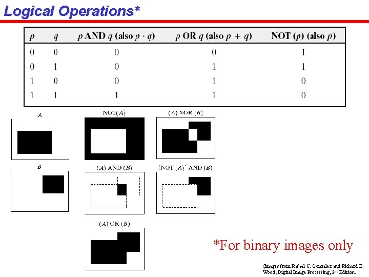 Logical Operations* *For binary images only (Images from Rafael C. Gonzalez and Richard E.