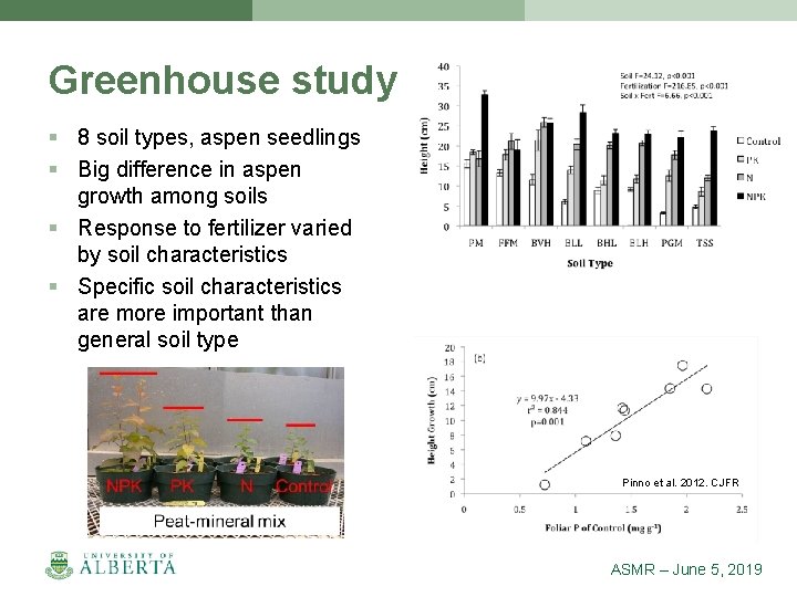 Greenhouse study § 8 soil types, aspen seedlings § Big difference in aspen growth