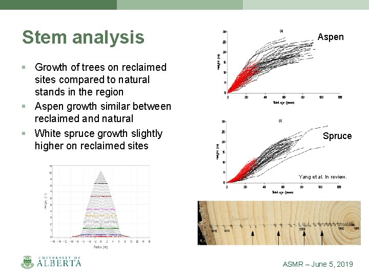 Stem analysis § Growth of trees on reclaimed sites compared to natural stands in