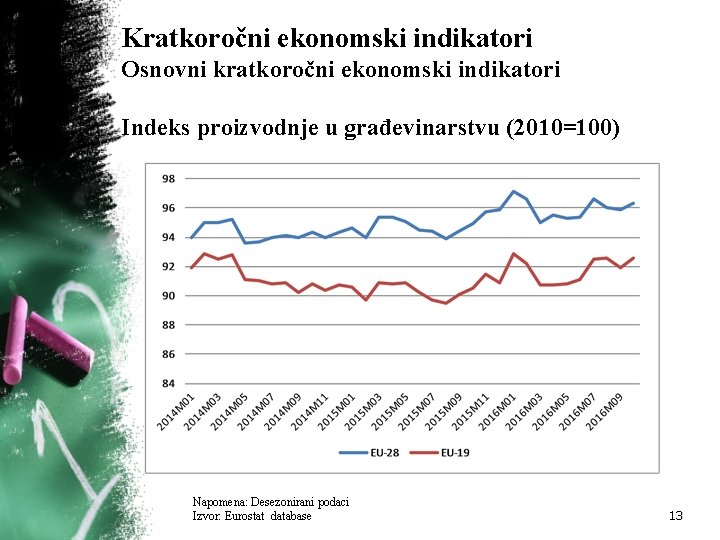 Kratkoročni ekonomski indikatori Osnovni kratkoročni ekonomski indikatori Indeks proizvodnje u građevinarstvu (2010=100) Napomena: Desezonirani