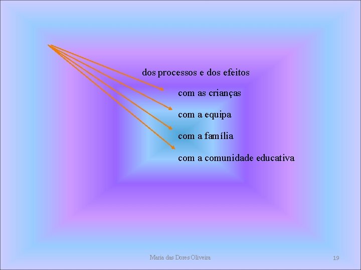 dos processos e dos efeitos com as crianças com a equipa com a família dos processos e dos efeitos com as crianças com a equipa com a família