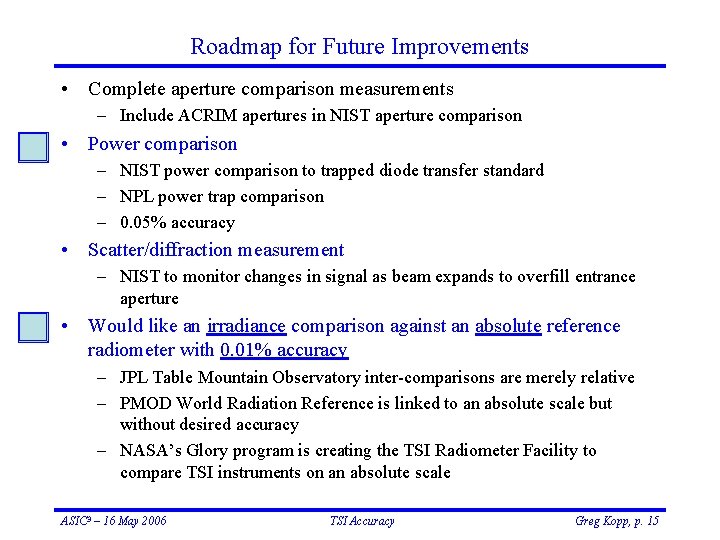 Roadmap for Future Improvements • Complete aperture comparison measurements – Include ACRIM apertures in