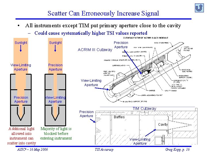 Scatter Can Erroneously Increase Signal • All instruments except TIM put primary aperture close