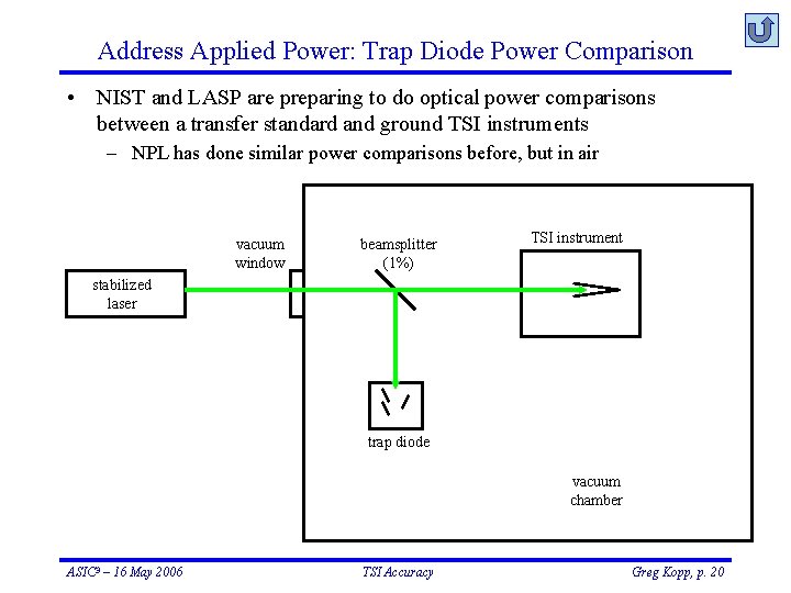 Address Applied Power: Trap Diode Power Comparison • NIST and LASP are preparing to
