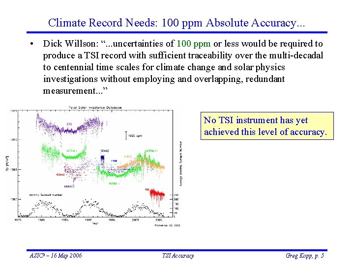 Climate Record Needs: 100 ppm Absolute Accuracy. . . • Dick Willson: “. .