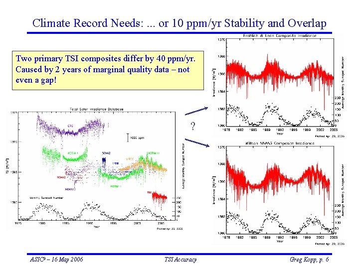 Climate Record Needs: . . . or 10 ppm/yr Stability and Overlap Two primary