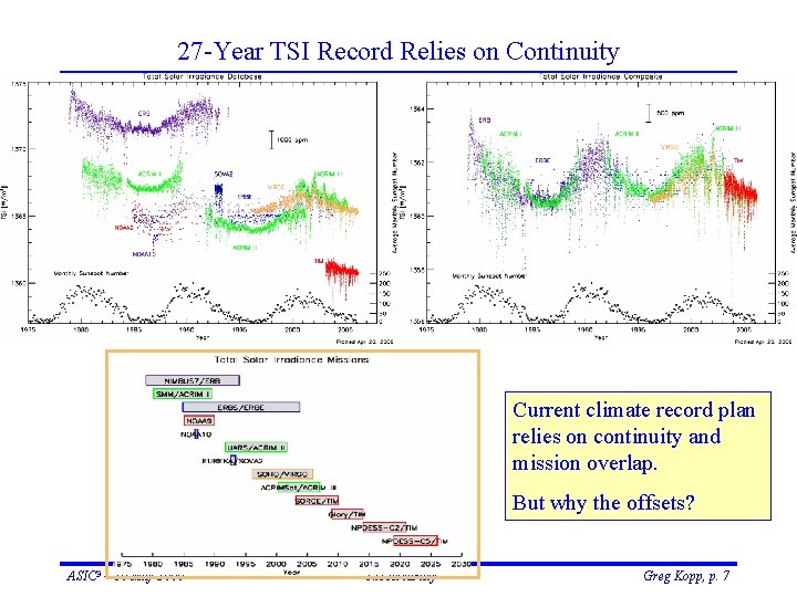27 -Year TSI Record Relies on Continuity Current climate record plan relies on continuity