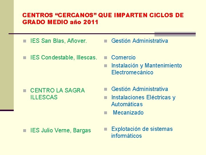 CENTROS “CERCANOS” QUE IMPARTEN CICLOS DE GRADO MEDIO año 2011 n IES San Blas,