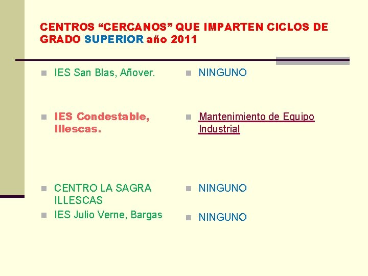 CENTROS “CERCANOS” QUE IMPARTEN CICLOS DE GRADO SUPERIOR año 2011 n IES San Blas,